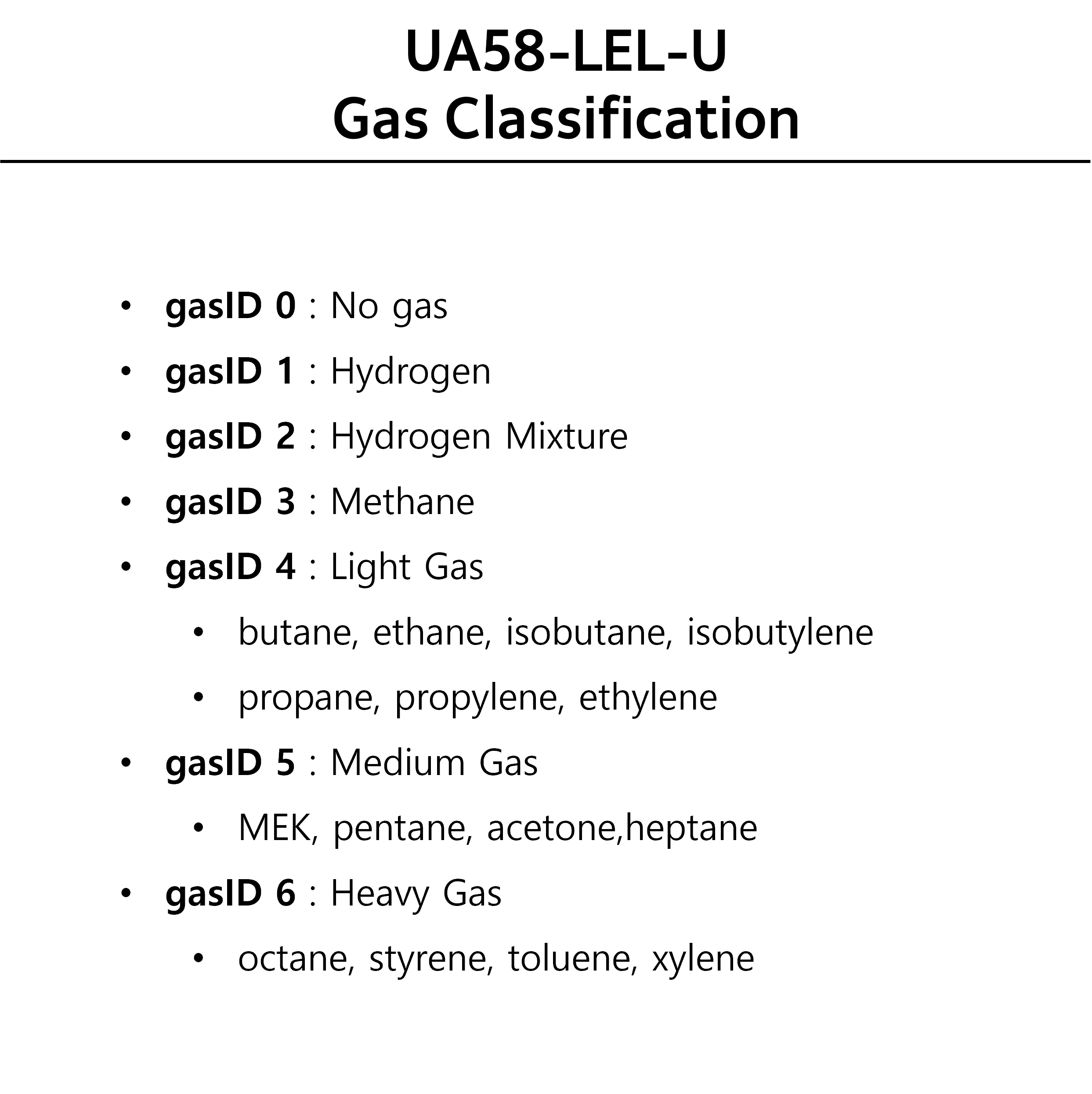 UA58-LEL-U