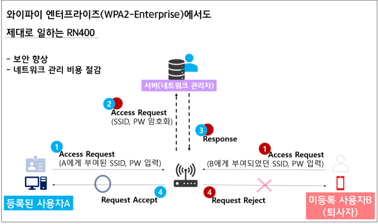 RADIONODE_WiFi-enterprise.png