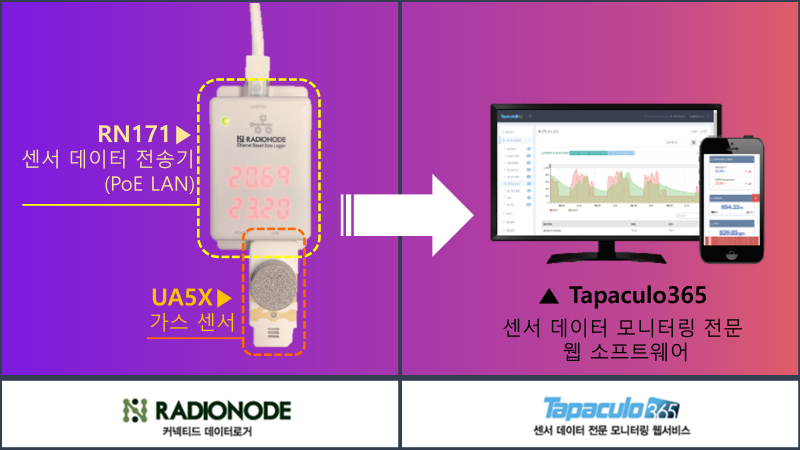 RADIONODE_gas_monitoring.png